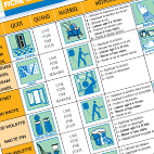 HACCP Sodevi HE zone locaux Communs